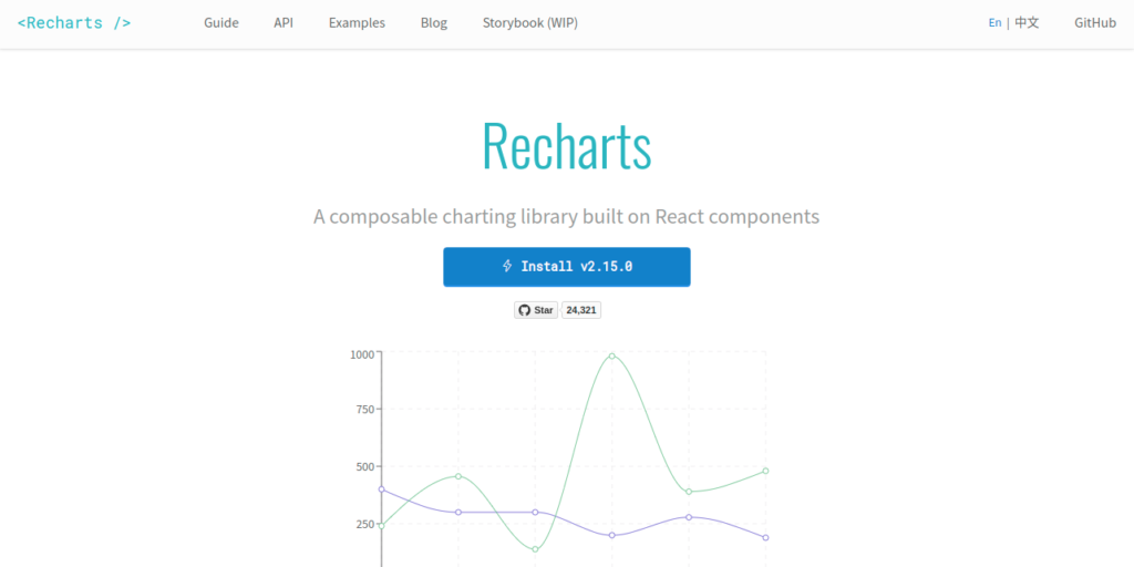 React libraries recharts