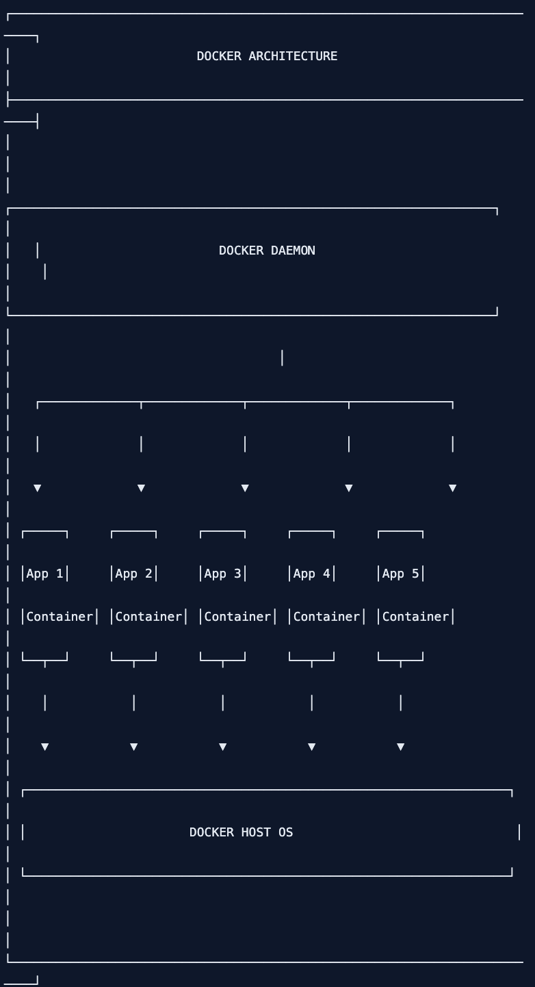 Node.js App