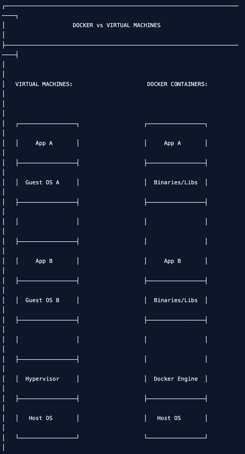 Node.js App