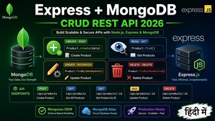 11. Express MongoDB CRUD – Complete REST API Example 2026