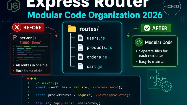 7. Express Router – API Routes को Organize करें (Modular Code)