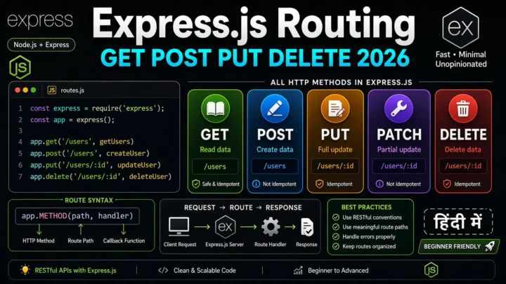 2. Express.js Routing – GET POST PUT DELETE Complete Guide