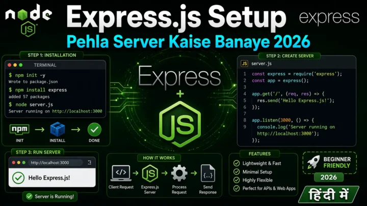 1. Express.js Setup – पहला Server कैसे बनाएं (Step-by-Step) 2026