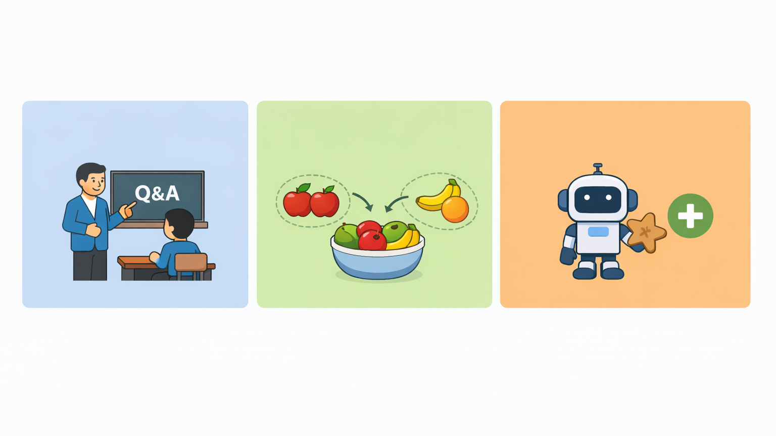 Machine Learning Basics in Hindi – Types of Machine Learning explained with analogies