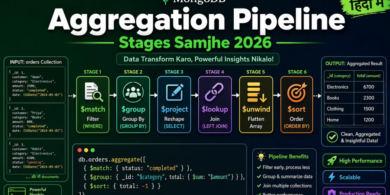 6. MongoDB Aggregation Pipeline – Stages समझे  | Practical Examples