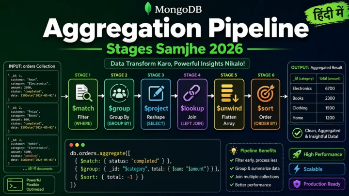 6. MongoDB Aggregation Pipeline – Stages समझे  | Practical Examples