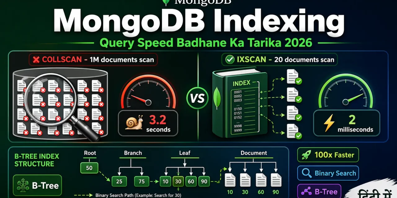 5. MongoDB Indexing – Query Speed बढ़ने करने का आसान तरीका