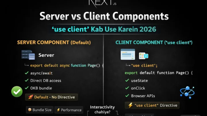 2. Next.js Server Components – ‘use client’ कब और कहां Use करें
