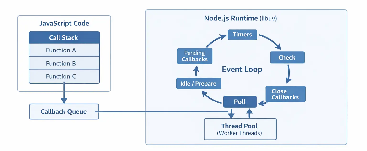 Node.js