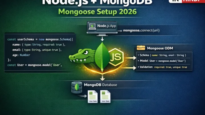 3. Node.js MongoDB Connection – Mongoose Setup समझे 2026