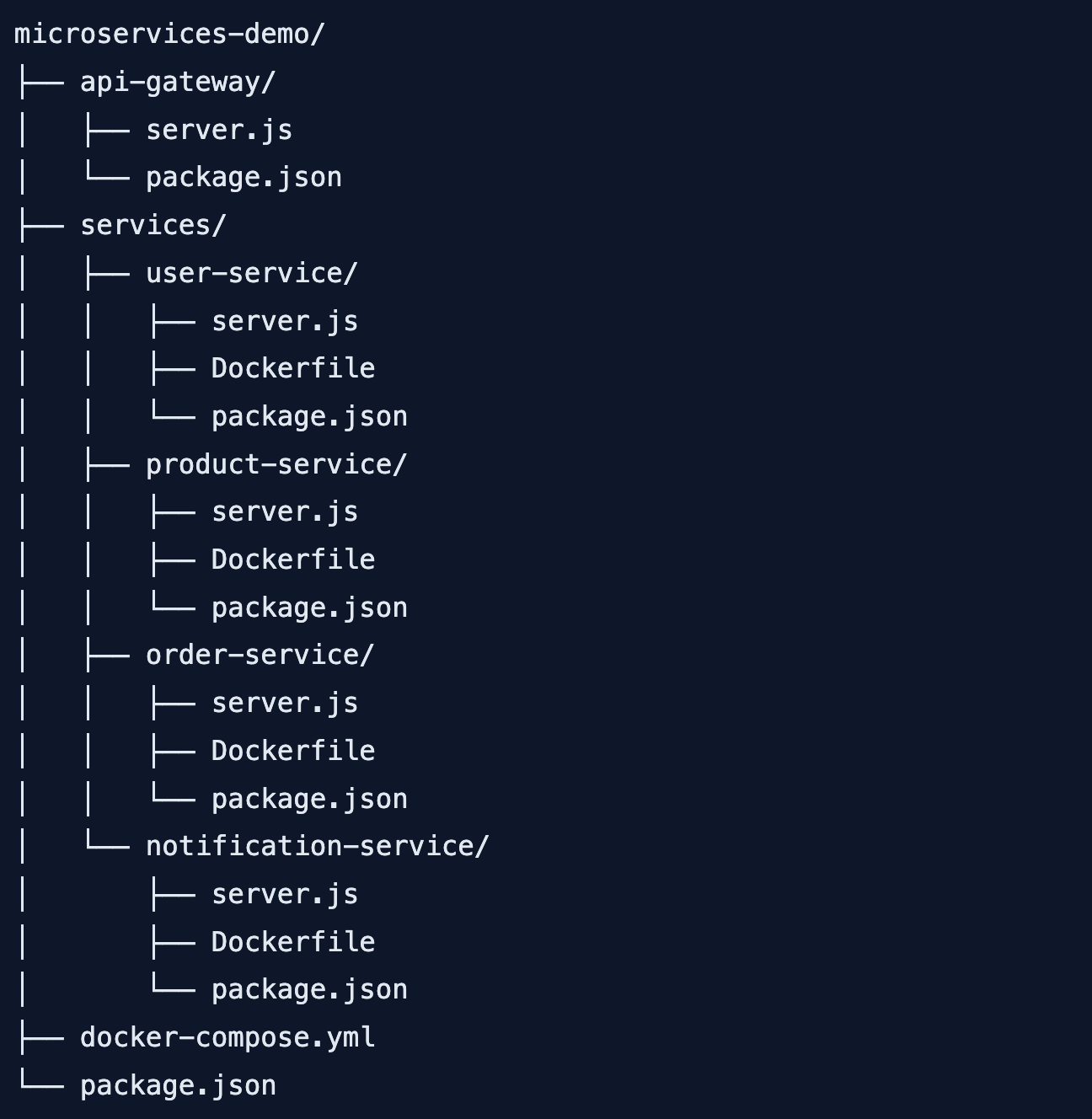 Microservices Architecture Node.js