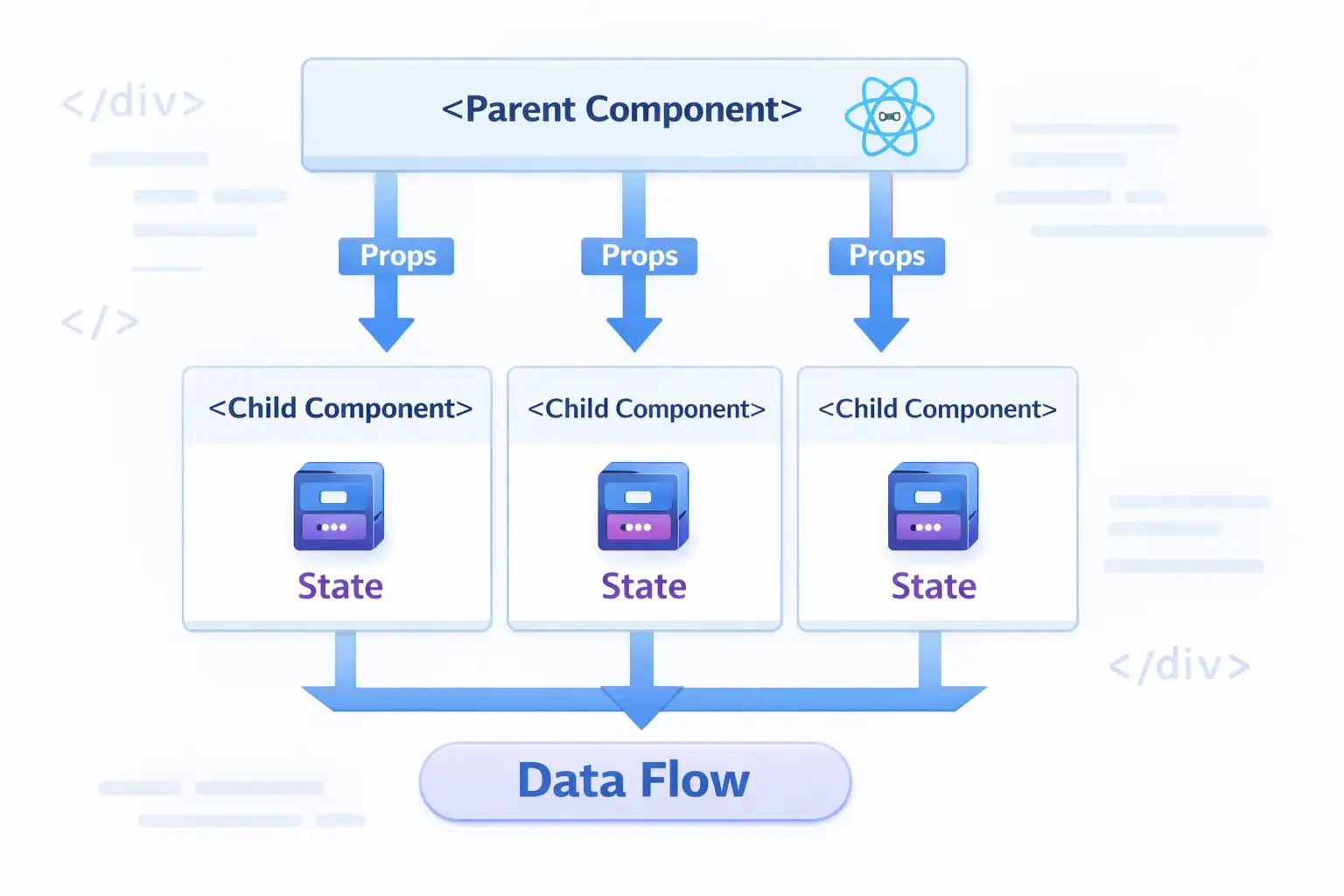 React Props and State