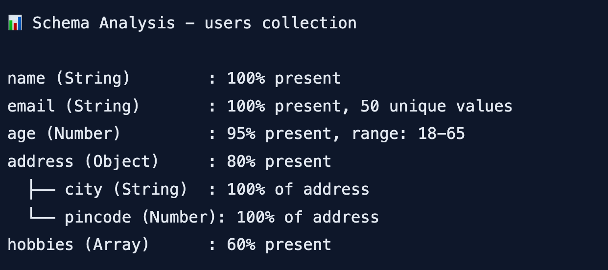 MongoDB Compass