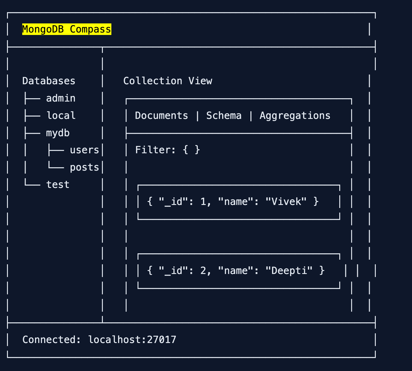 MongoDB Compass