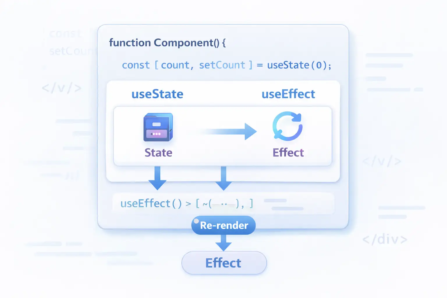 useState and useEffect