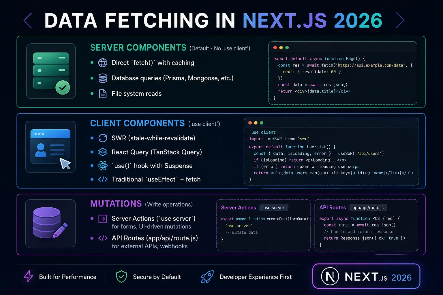 Data Fetching Approaches Overview