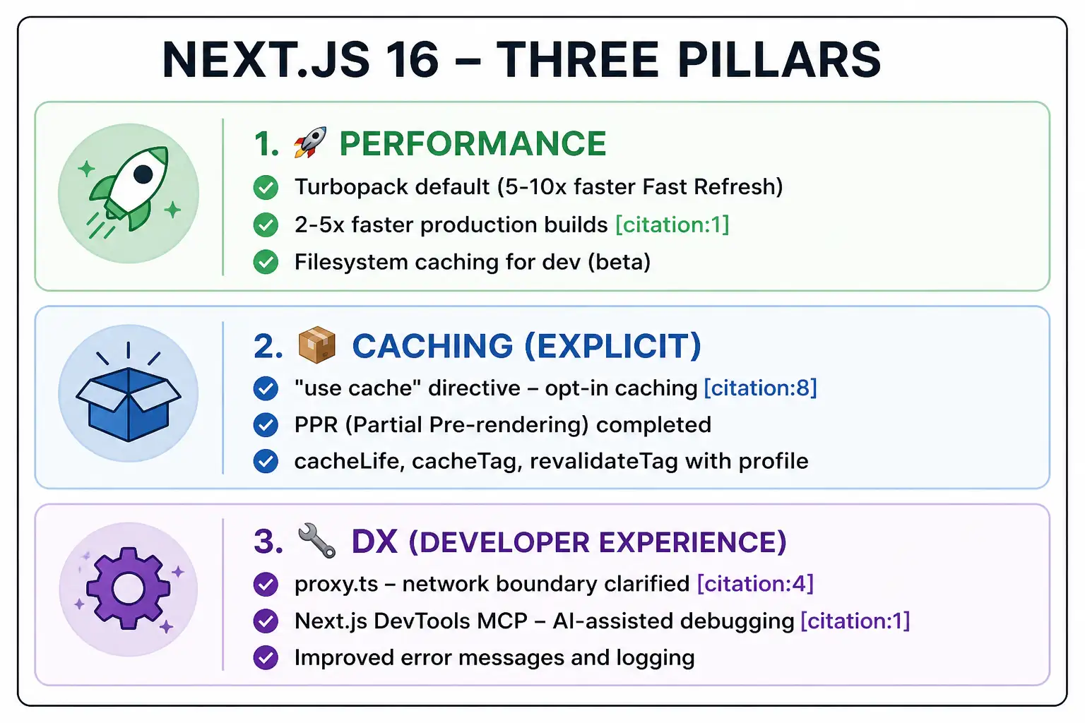 NEXT.JS 16 – THREE PILLARS