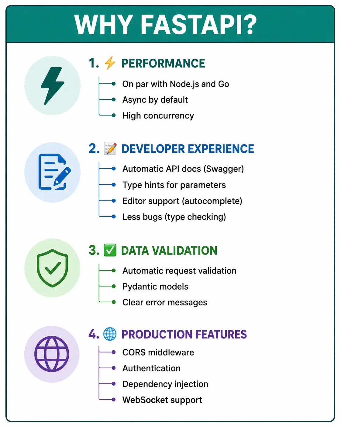 FastAPI Python setup aur pehla API Hindi